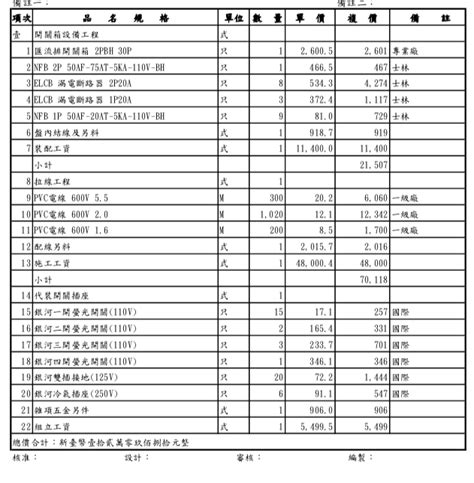 三房兩廳換電線價格